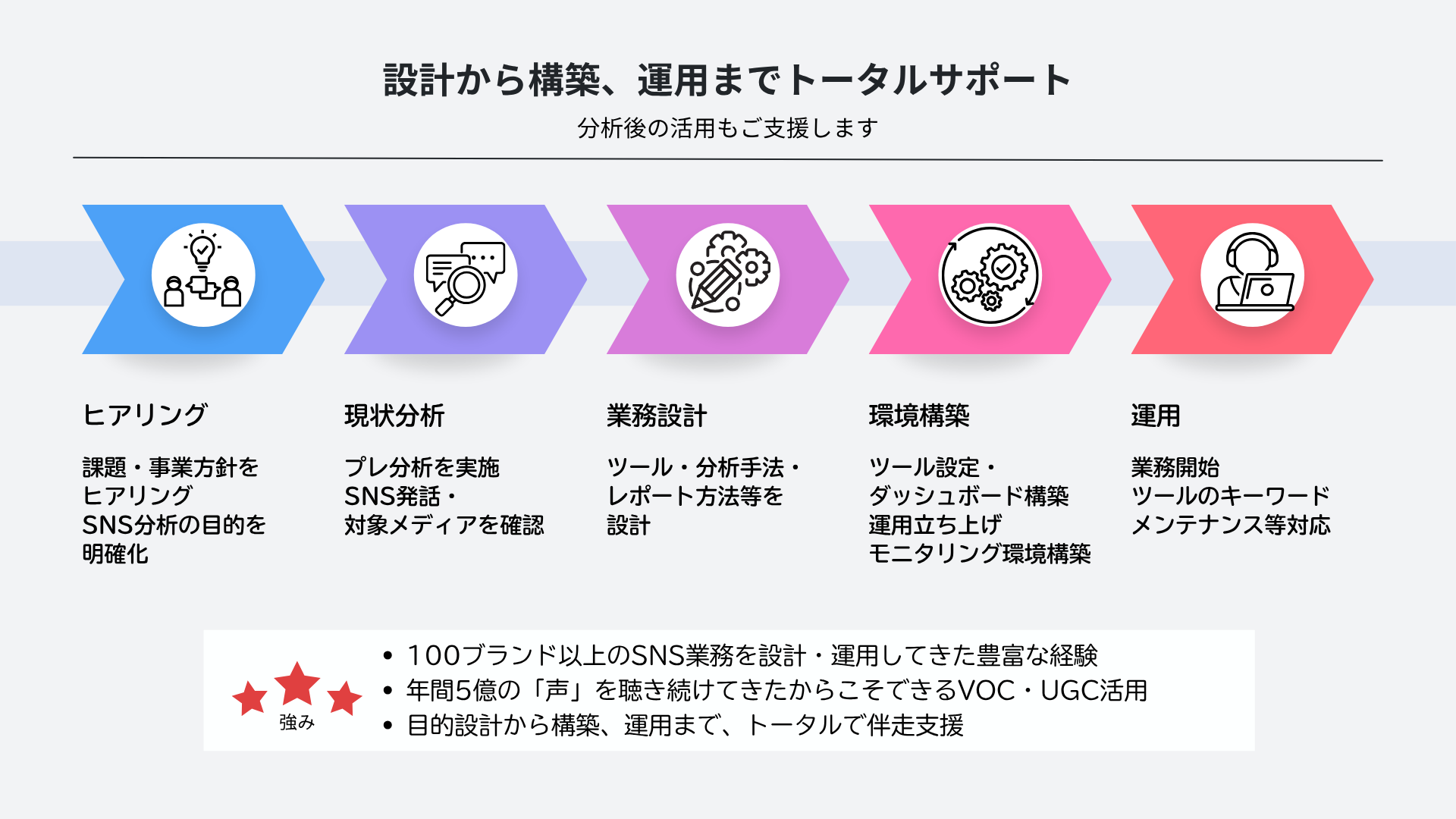 ベルシステム24のソーシャルリスニングサービス