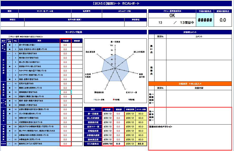 BCA（BELL Communication Analysis）とは