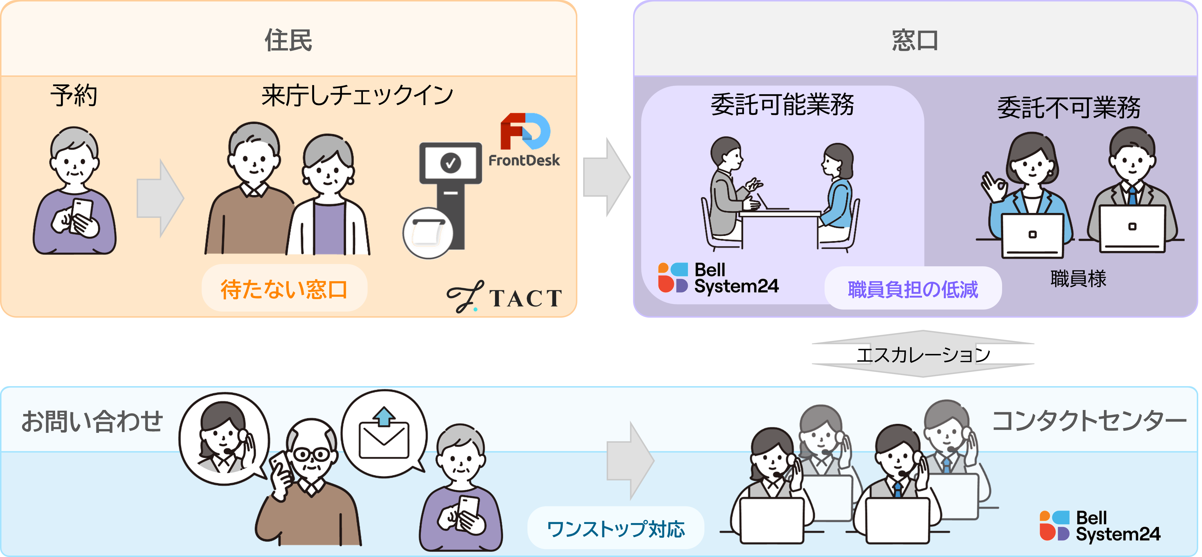 サービス概要