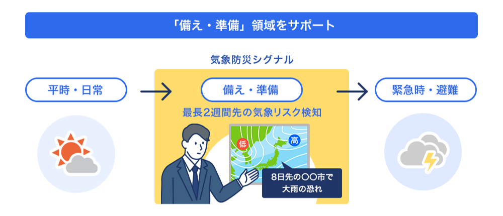 激しさを増す気象災害！直前の対応では防げない被害も多発！！