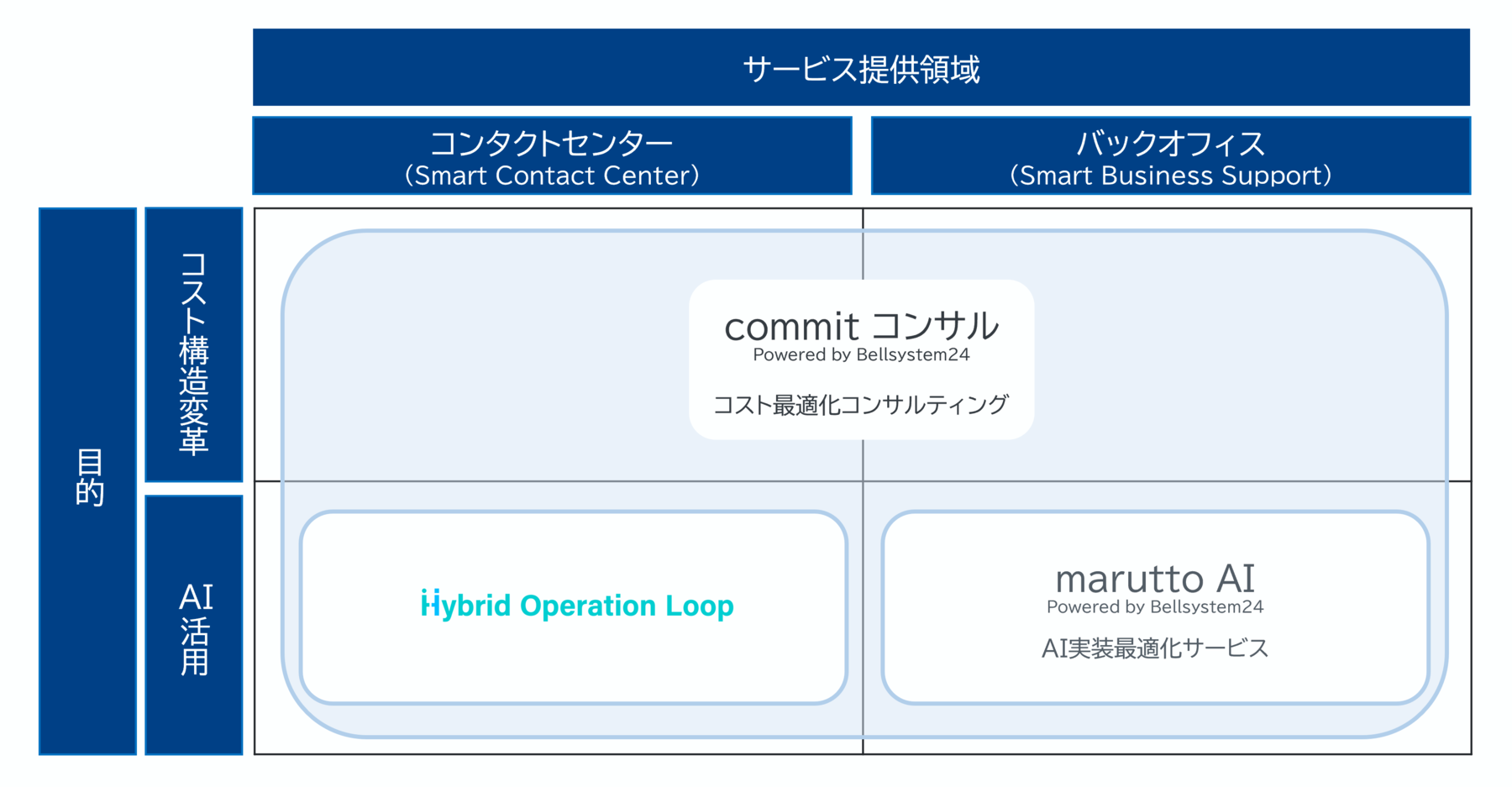 サービスラインアップ