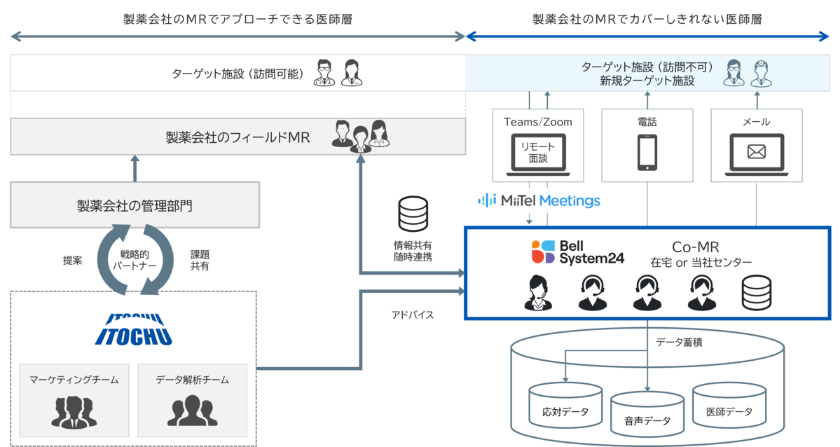 サービス詳細