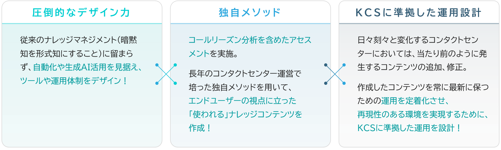 サービス概要