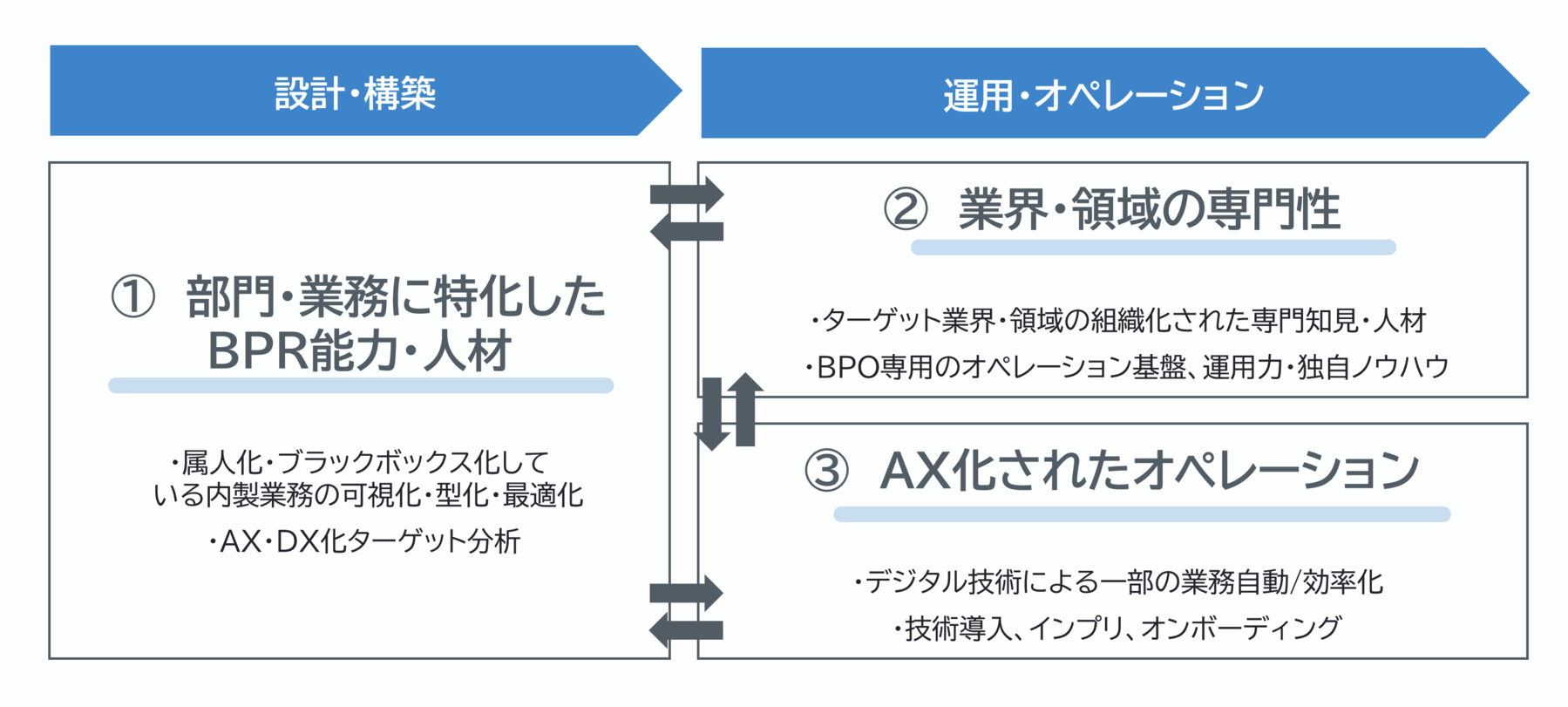 ベルシステム24だから実現できること