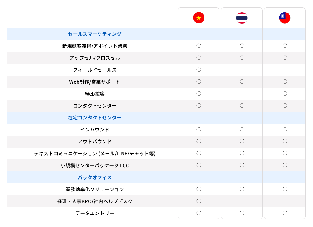 ONSHORE SERVICE（オンショア）