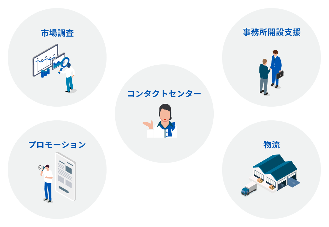 海外進出支援サービス
