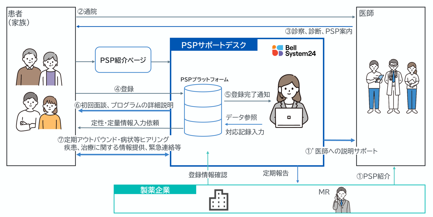 サービス概要