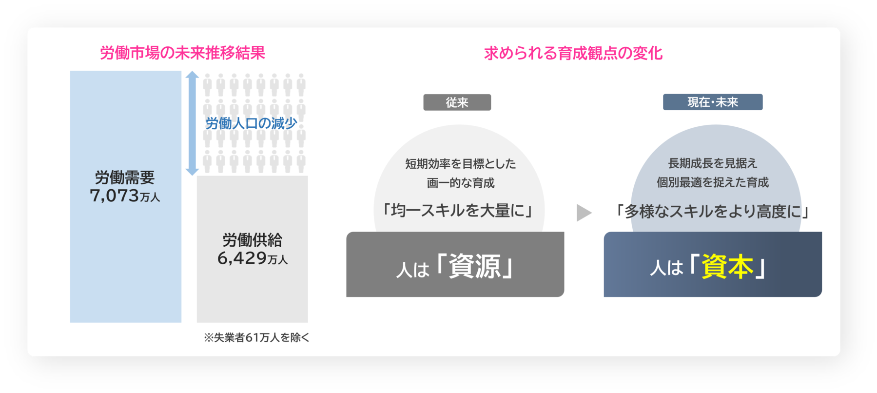 人的資本経営時代、なぜ“育成”が注目されるのか？